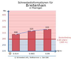 Breitenhain