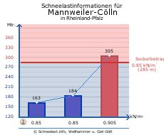 Mannweiler-Cölln