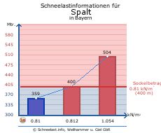 Spalt
