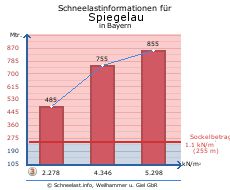 Spiegelau