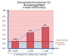 Rosengarten